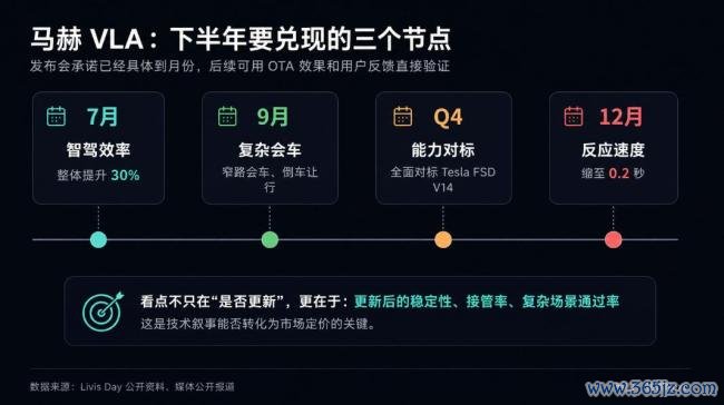 小鹏、蔚来卷算力 理思换架构 车企自研芯片竞赛升级